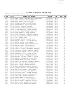 listado informatica