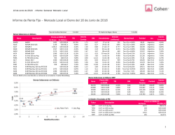 Informe Semanal Mercado Local