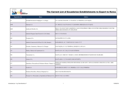 The Current List of Ecuadorian Establishments to Export to Korea