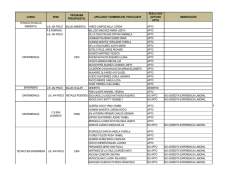 (PUBLICACI\323N DE RESULTADOS.xlsx)
