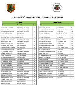 clasificació final individual temporada 2016