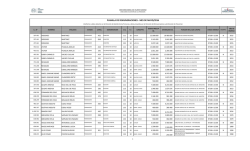 N&oacute;mina Completa - Ministerio de Defensa Nacional
