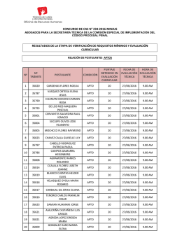 Resultados Evaluación Hoja de Vida y CV Documentado