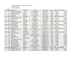 10KM POS DORSAL APELLIDOS NOMBRE EQUIPO CATEGORÍA