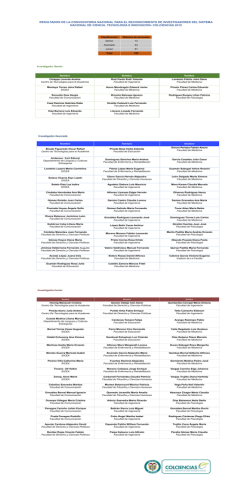 Resultados Convocatoria 737