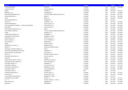 Empresa Domicilio Fiscal Localidad C.P. Teléfono Fax