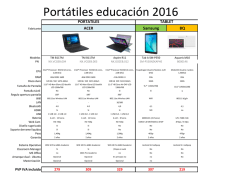 Portátiles educación 2016