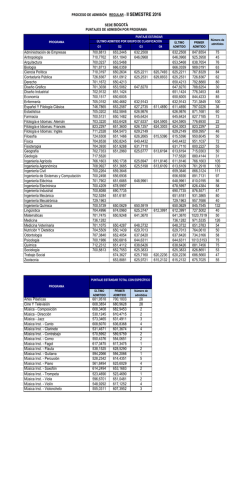 Semestre II - Admisiones