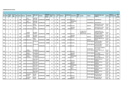 Resumen General de Remuneraciones