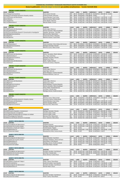 Ingeniería en Sistemas y Tecnologías Industriales