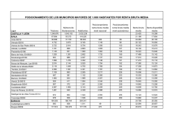 posicionamiento de los municipios mayores de 1.000 habitantes por
