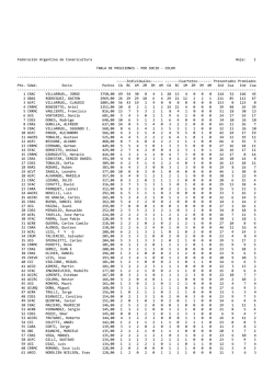 1 TABLA DE POSICIONES - POR SOCIO - COLOR