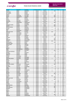 Distribución por turnos prueba on-line presencial Madrid