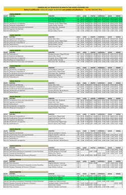 Ingeniería en Tecnologías de Manufactura