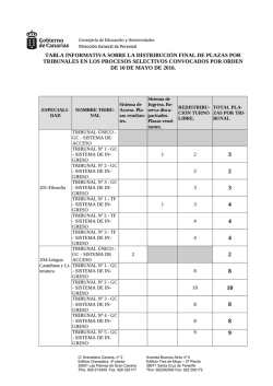 Tabla informativa de asignación definitiva de plazas por tribunal