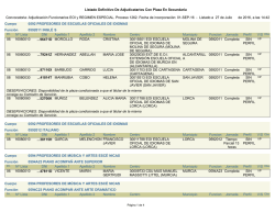 Listado Definitivo De Adjudicatarios Con Plaza En