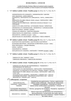 III ERANSKINA / ANEXO III • “A” taldeko Lanbide Arloak / Familias