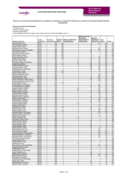 Relaci&oacute;n con las puntuaciones obtenidas por los candidatos
