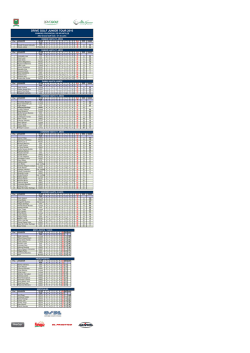 Resultados Completos