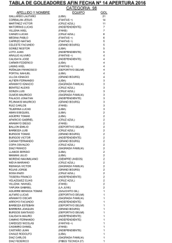 tabla de goleadores afin fecha n&ordm; 14 apertura 2016