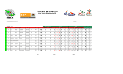 División 77 kg - CODE Guanajuato