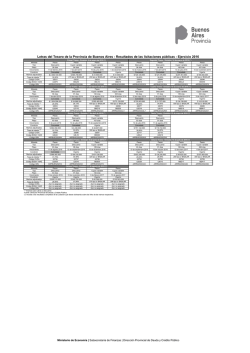 Letras del Tesoro de la Provincia de Buenos Aires