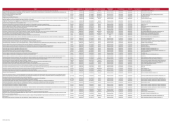 Información Contratación 2016 PDF