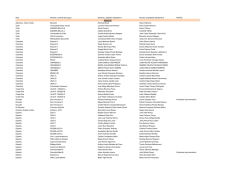 Pa&iacute;s Nombre y ordinal del equipo Nombre y apellidos debatiente 1