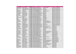 Nombres Apellidos Teléfono Ext. Correo Dependencia Territorial