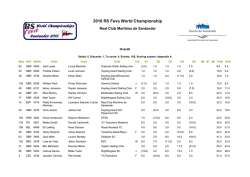 2016 RS Feva World Championship