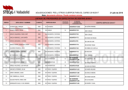 ADJUDICACIONES PES y OTROS CUERPOS - Stecyl-i