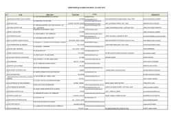 Nº CLUB DIRECCION TELEFONO e
