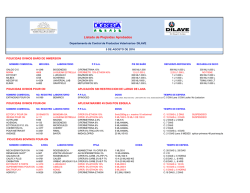 Listado de Piojicidas Aprobados