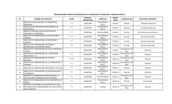 No. NOMBRE DEL SINDICATO SIGLAS FECHA DE INSCRIPCION