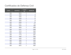 Certificados de Defensa Civil