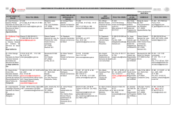 Directorio de Titulares de los Servicios de Salud en los Estados y