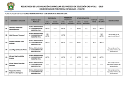 resultados de la evaluación curricular