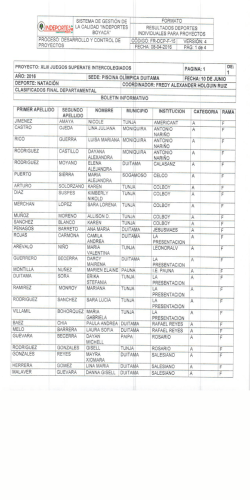 clasificados natacion final dptal superate 2016