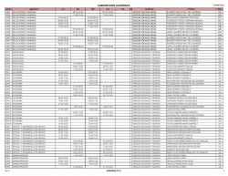 SUBDIRECCI&Oacute;N ACAD&Eacute;MICA
