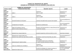 Agenda del Presidente del Consejo Directivo del IMARPE