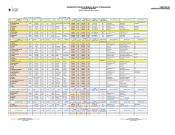 informativo tráfico de buques / muelle