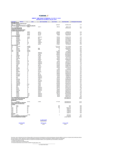 GBMPAT GBM FONDO PATRIMONIAL, SA DE CV, SIID CARTERA