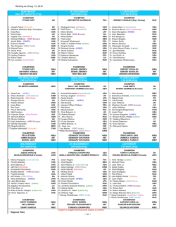 1608 WBO Ranking as of Aug. 2016.xlsx