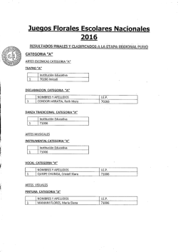 Leer resultados JFEN-2016 Etapa Provincial