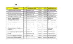 mujeres nº organización pj dirección sede social fecha elección