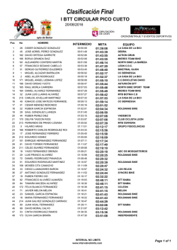 Clasificación Final - Circuito BTT Leonés
