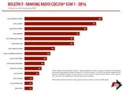 boletín 9 - ranking radio cúcuta* egm 1 - 2016