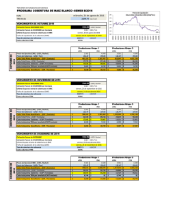 Tabla Diaria Cotización Maíz Blanco