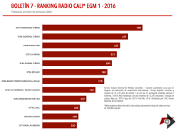 boletín 7 - ranking radio cali* egm 1 - 2016