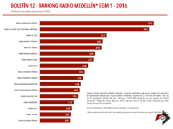 boletín 12 - ranking radio medellín* egm 1 - 2016